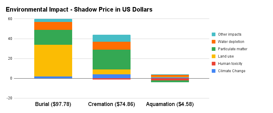 Cremstar - Environmental Impact of Cremation