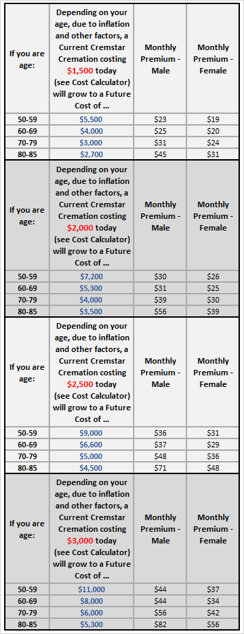 Cremstar - End of Life Insurance Chart